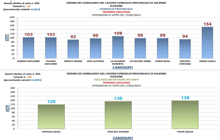 risultati_elezioni_2023-2026